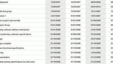 Elastyczna lista zadań 1