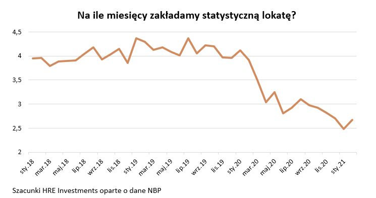 Czas trwania statystycznej loaty