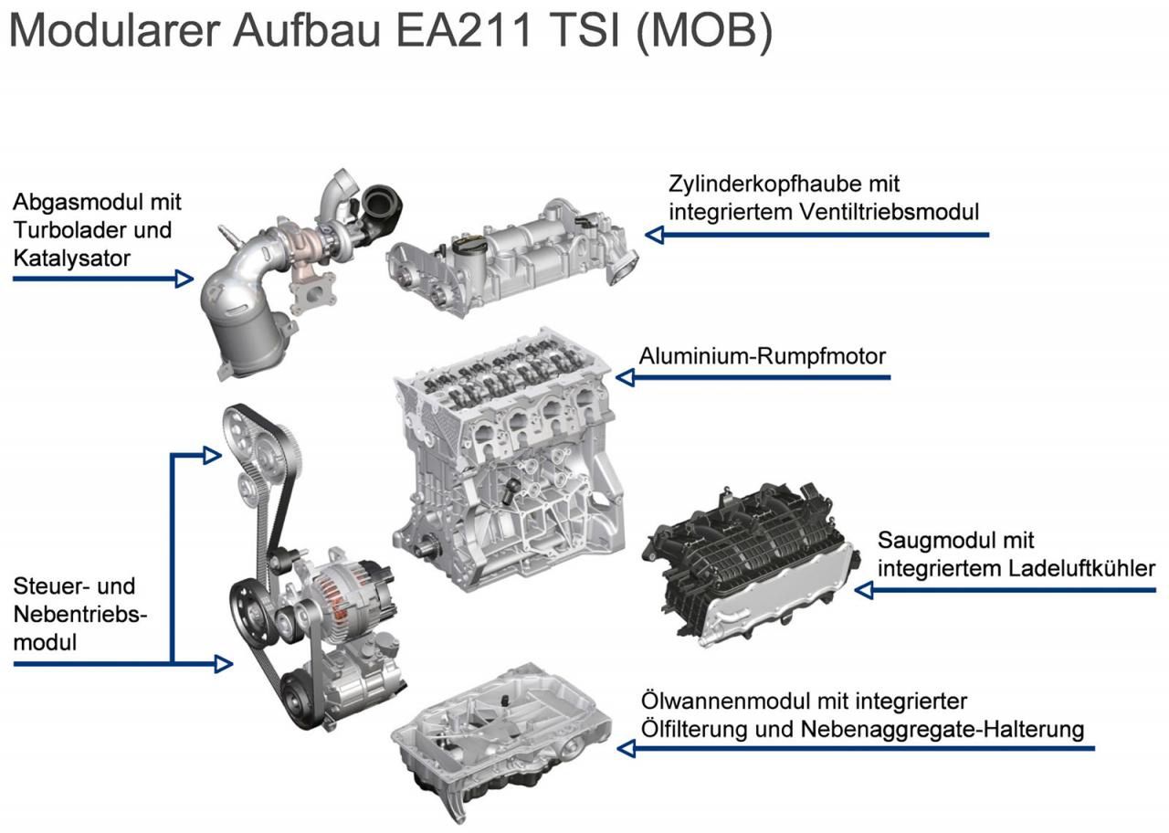 VW MQB Platform