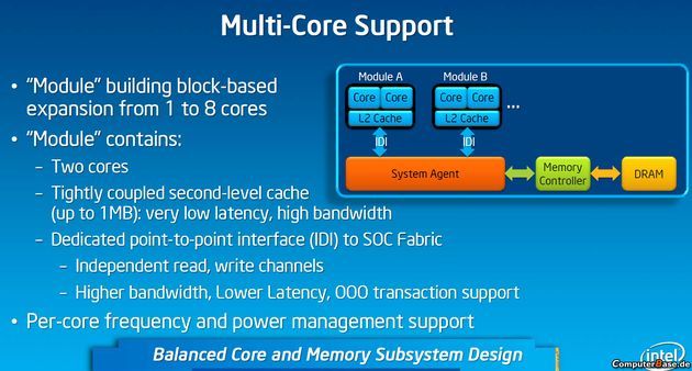 Intel Silvermont budowa moduł slajd