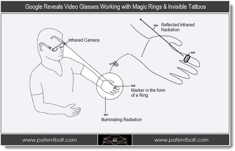 Nowy patent zdradza, jak będzie kontrolowany Project Glass 2