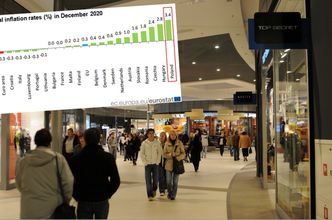 Inflacja w Polsce spada. Ciągle jednak jest wyraźnie wyższa niż w innych krajach