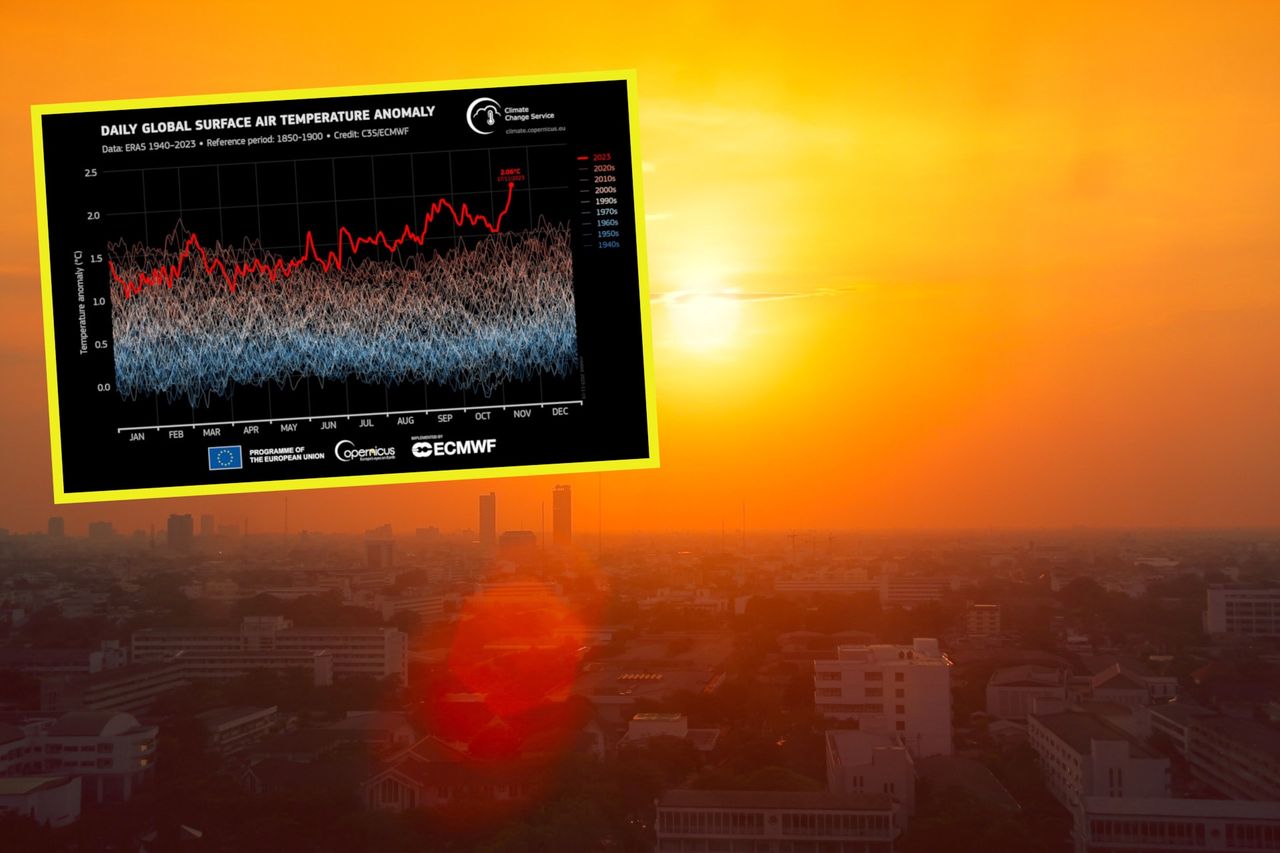 Najwyższy wzrost temperatury w historii pomiarów