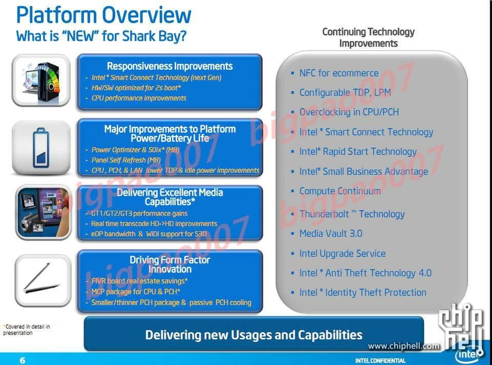 Intel Haswell - kolejna porcja nowinek o platformie Shark Bay 4