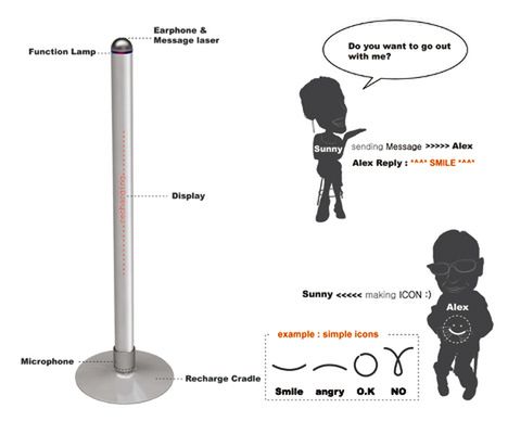 Telefon tylko do emotikonów? 2