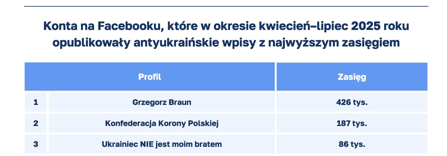  Fragment raportu Demoagoga i Instytutu Monitorowania Mediów