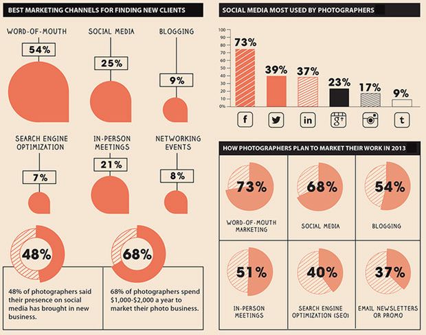 Wyzwania marketingowe: gdzie i jak się ogłaszać i promować?