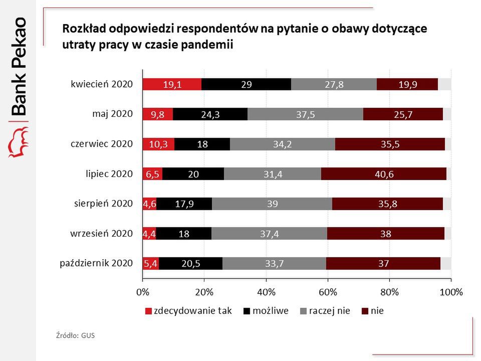 Koniunktura konsumencka