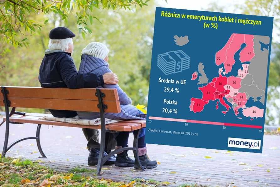 Luka emerytalna. Kobiety dostają 30 proc. mniej od mężczyzn