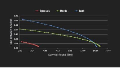 Podgląd na DLC z Left 4 Dead 1