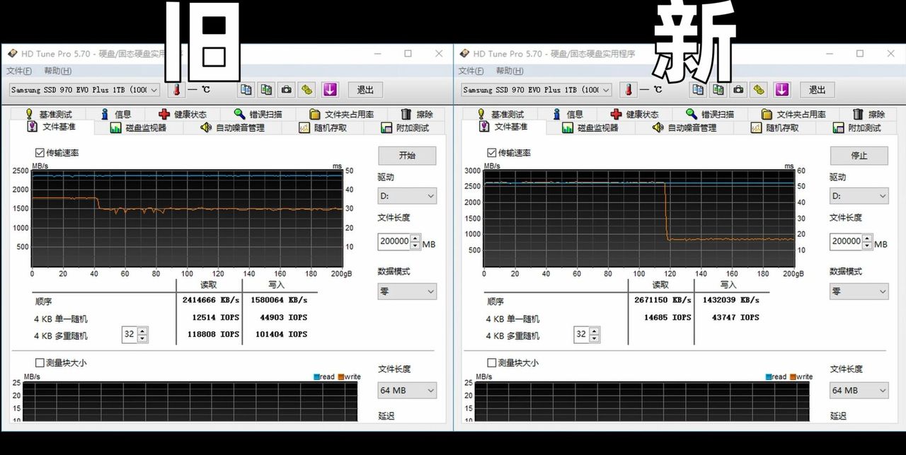 Porównanie szybkości zapisu obydwu dysków SSD Samsung 970 EVO Plus