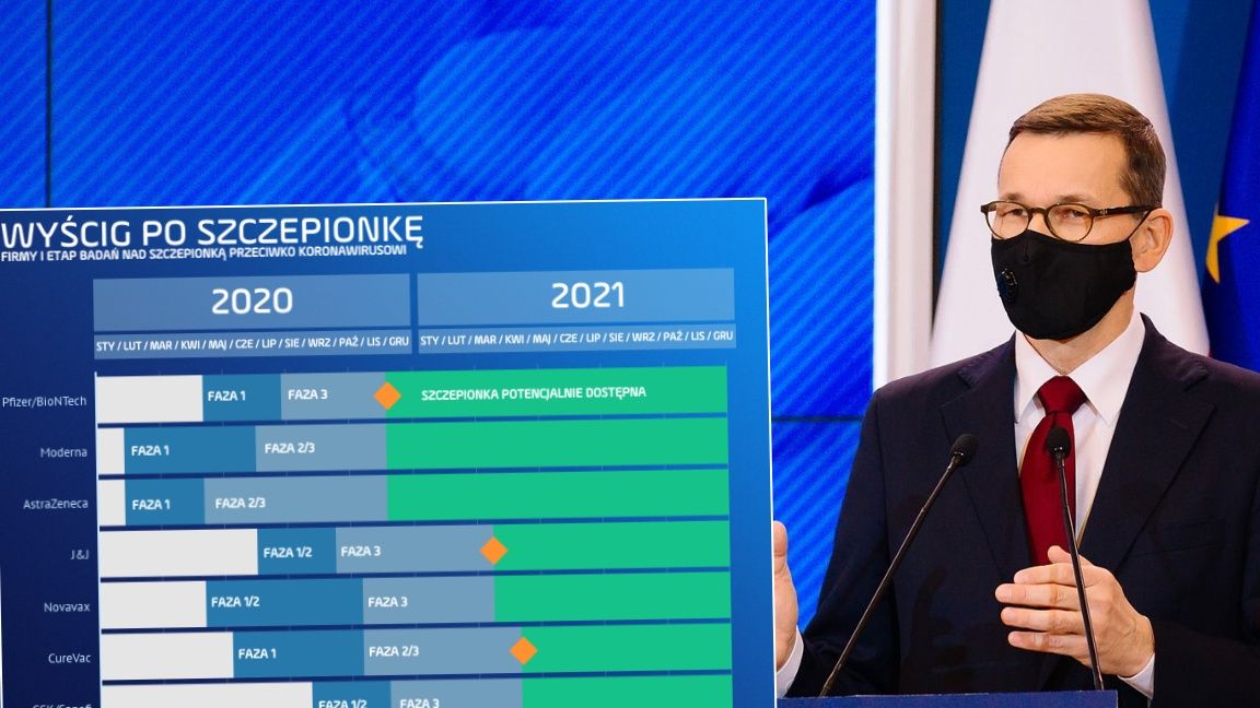 Premier Mateusz Morawiecki liczy na 20 mln szczepionek w ciągu kilku miesięcy