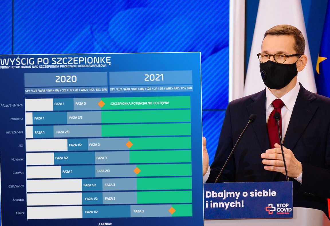 Nie tylko Pfizer jest blisko. Wyścig firm po szczepionkę na COVID-19 trwa [GRAFIKA]