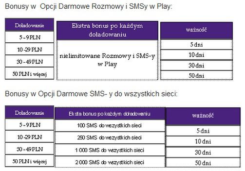 Nowości w Play - mobilny internet na kartę, nowe opcje w Play Fresh i internet dla studentów 4