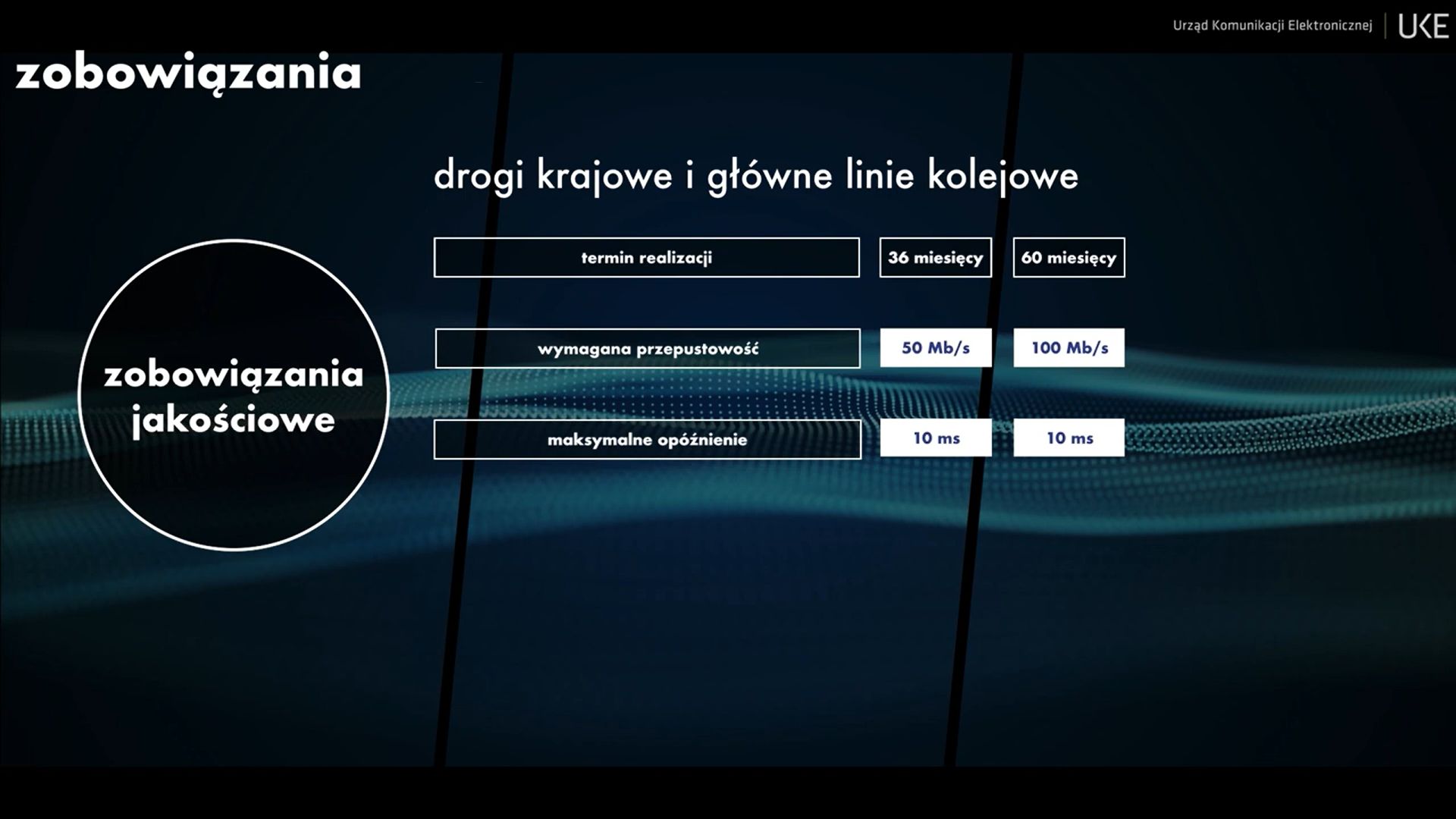 Zobowiązania wobec operatorów