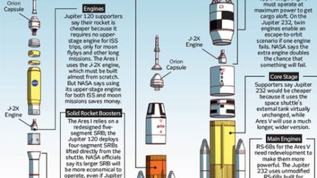 Bunt w NASA? Nieoficjalne projekty statków kosmicznych trafiają do Obamy 1