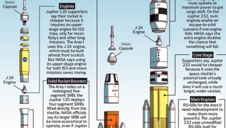 Bunt w NASA? Nieoficjalne projekty statków kosmicznych trafiają do Obamy