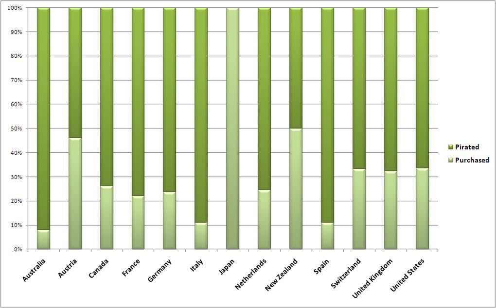 Jak prezentuje się piractwo Androida na całym świecie? 2