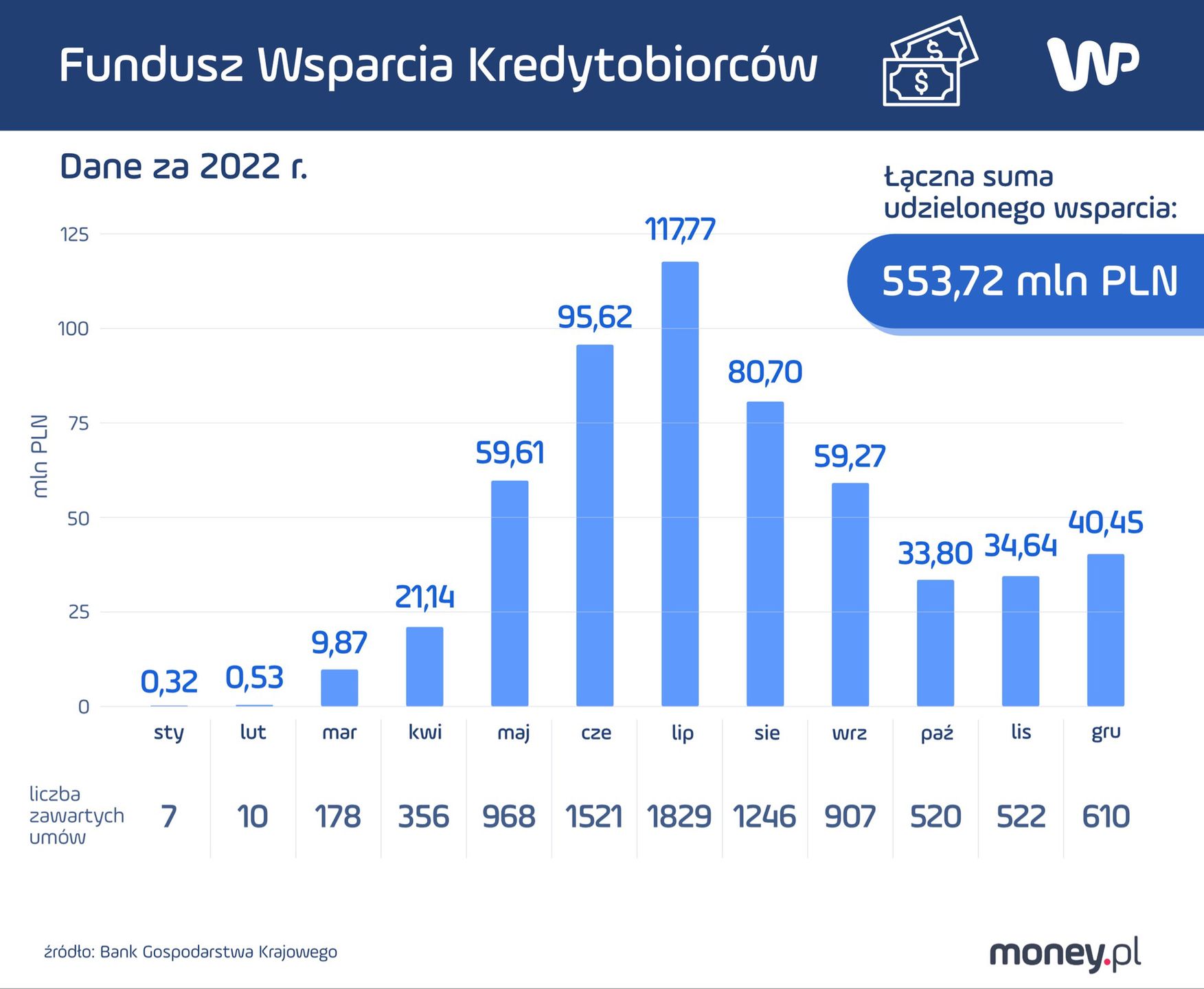 Fundusz Wsparcia Kredytobiorców 