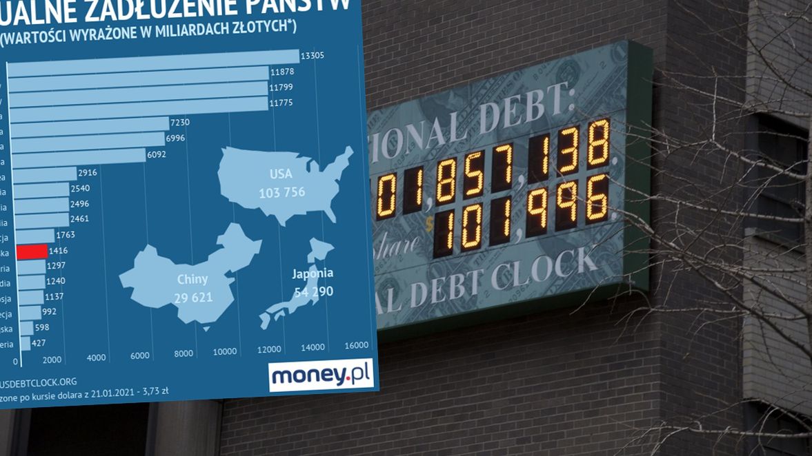 Świat coraz bardziej tonie w długach.