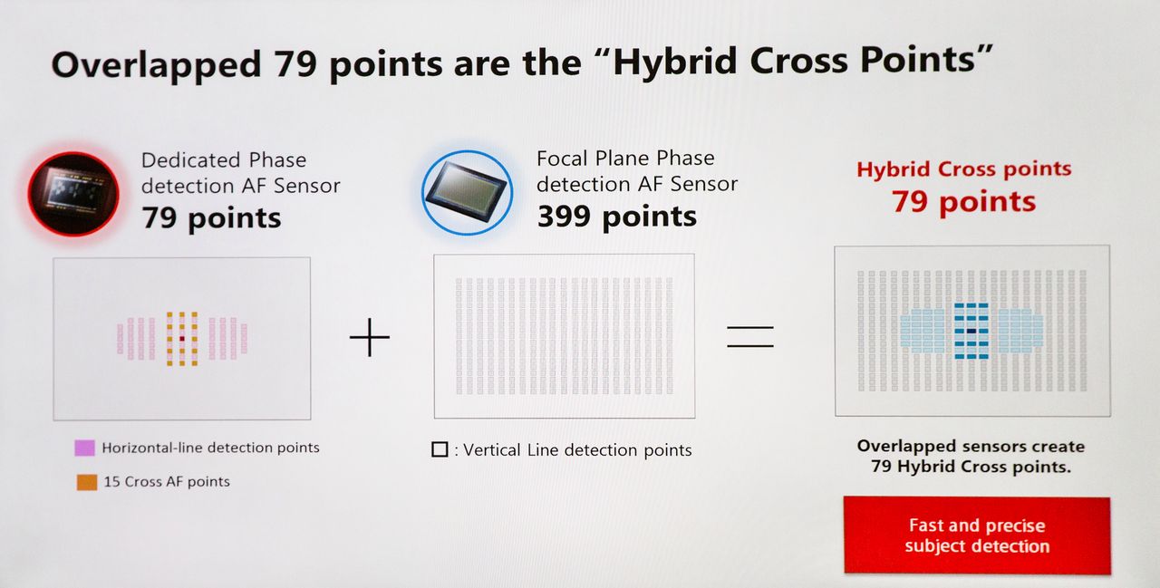 Przedstawiciel Sony podczas prezentacji wytłumaczyło zasadę działania systemu AF w A99 II.