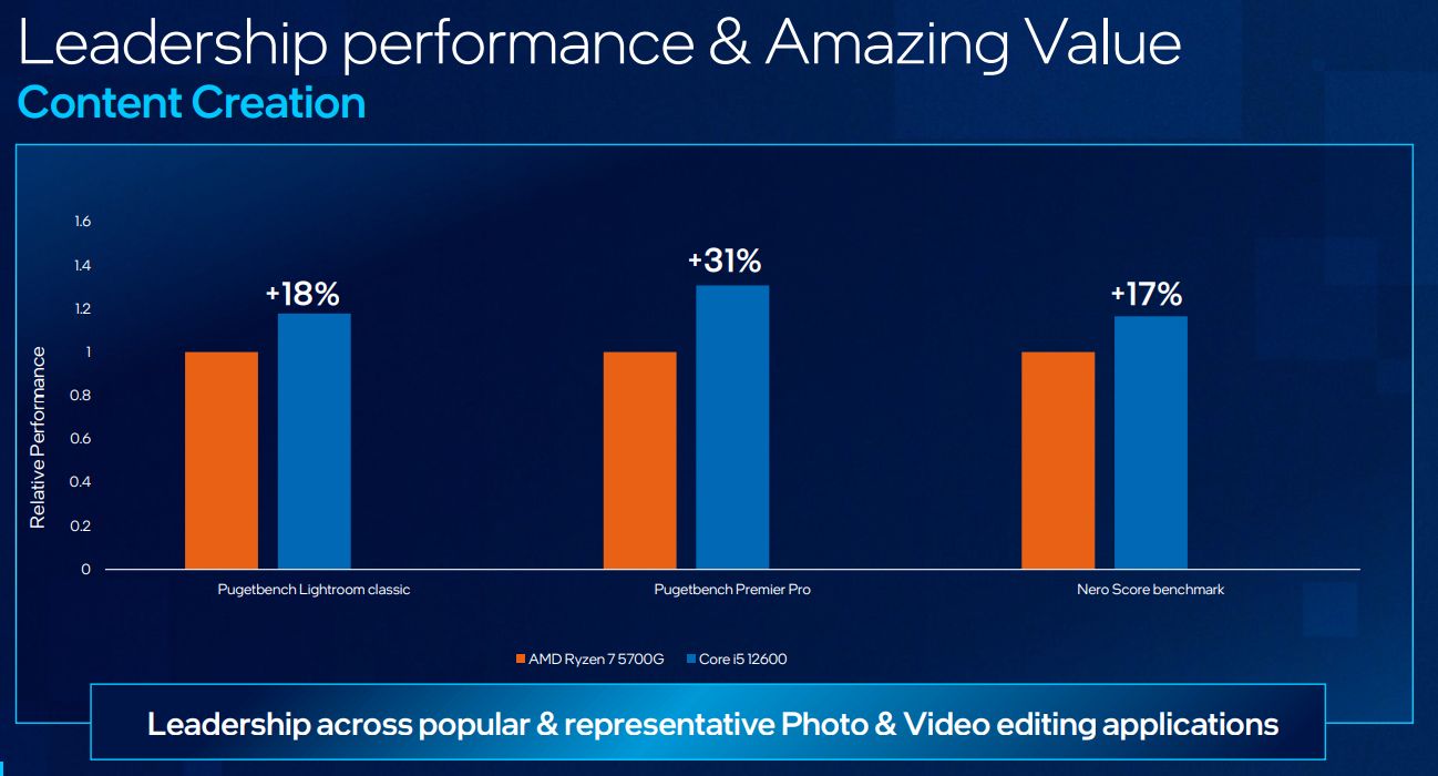 Zablokowane procesory Intel Alder Lake