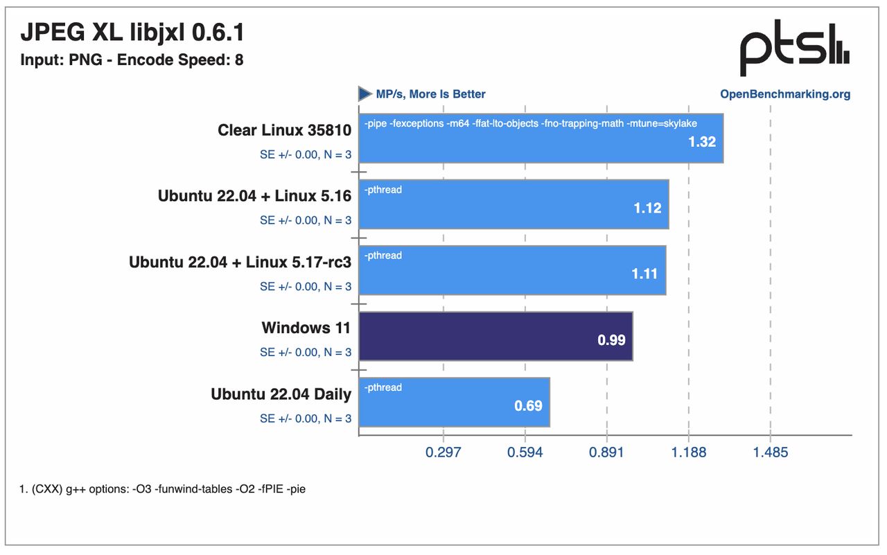 Benchmark systemów dla ntel Core i9 12900K "Alder Lake"