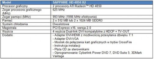 Jeszcze lepszy SAPPHIRE HD 4850 X2 2