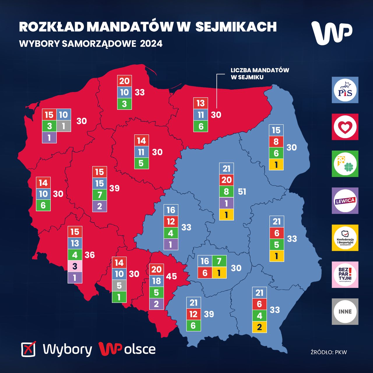 Rozkład mandatów w Sejmikach