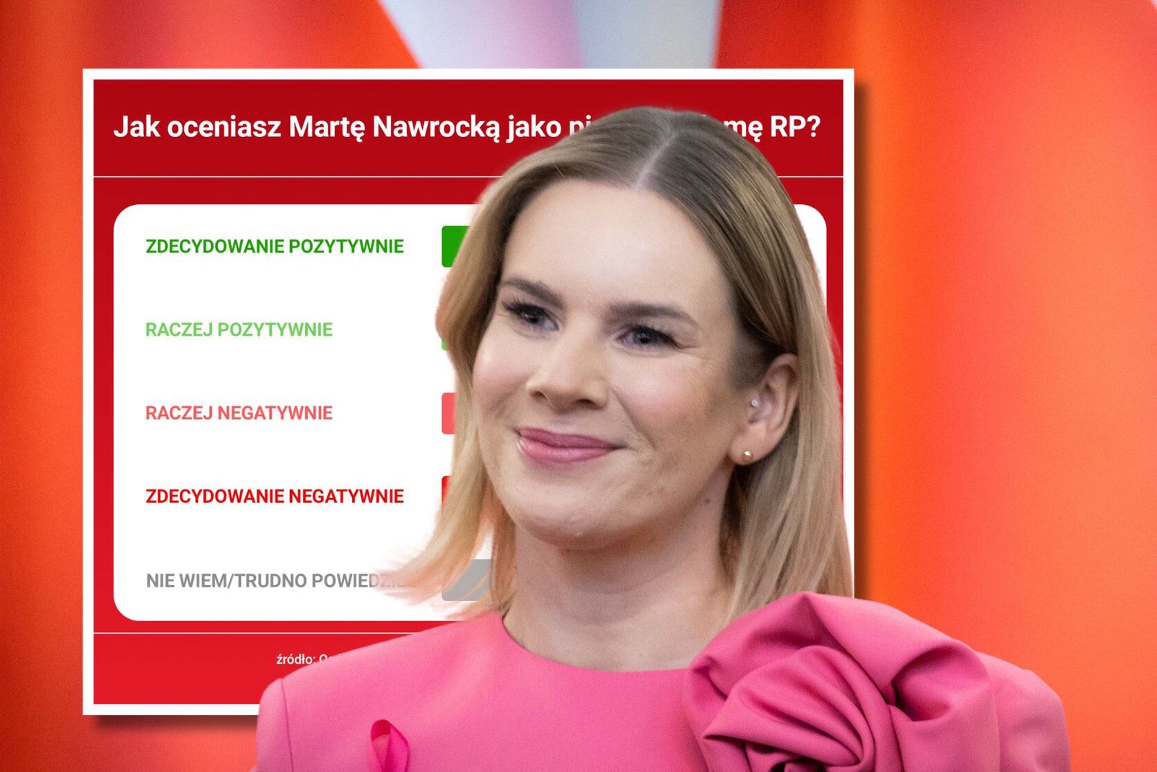 wiadomości,aktualności,WP Wiadomości Ocenili Martę Nawrocką - jedna odpowiedź zwraca uwagę