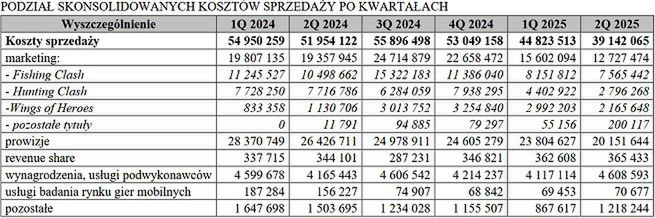 Wyniki Ten Square Games