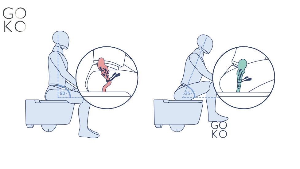 problemy z wypróżnianiem