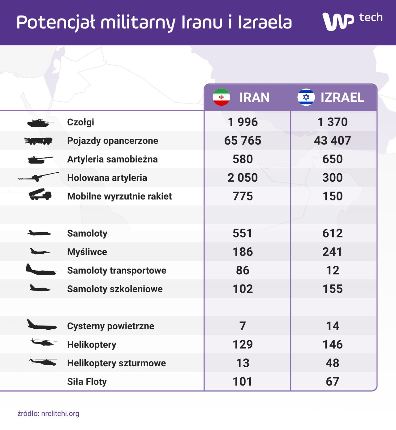 Potencjał militarny Iranu i Izraela (kliknij, aby powiększyć)