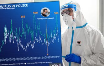 Koronawirus w Polsce. Małopolska ma problem z weselami i fabrykami