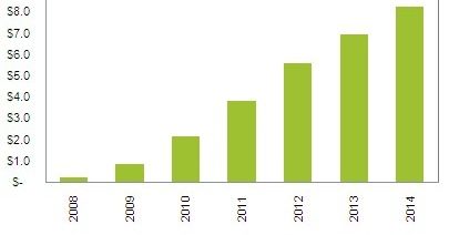 Analitycy: Apple zgarnie 75% rynku mobilnych aplikacji pod koniec 2011