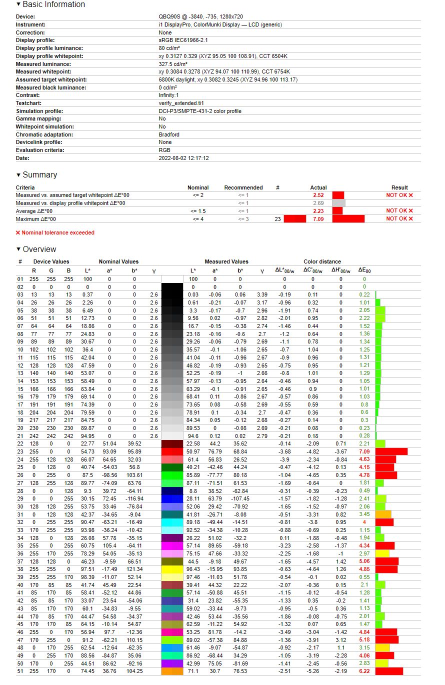 Samsung S95B - 55 cali - weryfikacja odwzorowania DCI-P3 dla profilu Dynamiczny po autokalibracji