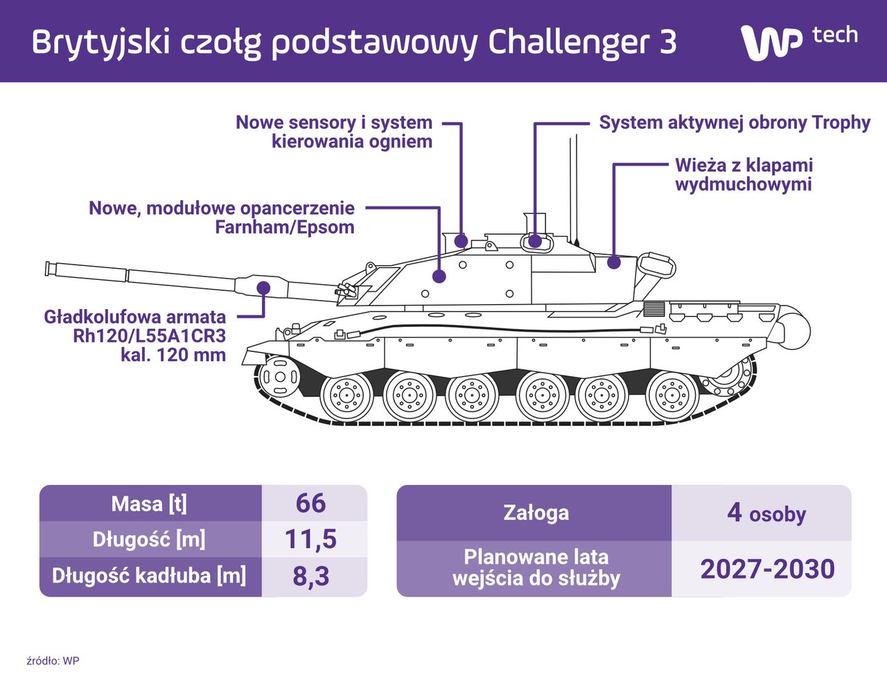 Czołg Challenger 3