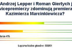 Internauci WP: Lepper i Giertych zdominują premiera