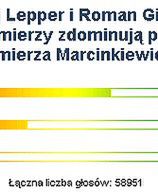 Internauci WP: Lepper i Giertych zdominują premiera