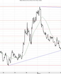 Zbliżające się referendum na Krymie osłabia złotego