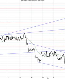 Chwila oddechu na złotym