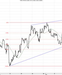 Szkocja na rozdrożu