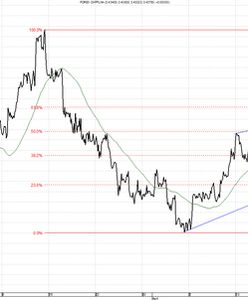 Kapitał ucieka z USA do Europy