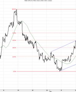 Szefowie banków centralnych znów wskażą kierunek walutom