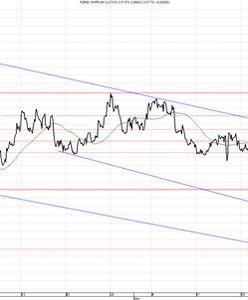Podatek VAT do zmiany