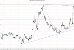 Zbliżające się referendum na Krymie osłabia złotego