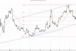 Dobre informacje z polskiej gospodarki