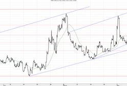 Referendum nie zatrzęsło rynkami