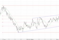Czy to początek ożywienia na rynkach?