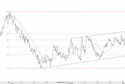 Spokój na rynkach sprzyja złotemu